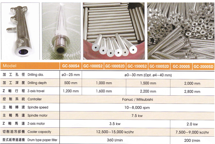 CNC Deep Hole Driling Machine